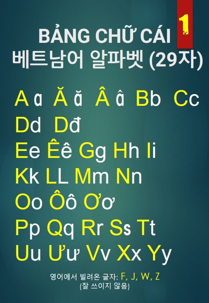 베트남어 알파벳 (29 자)